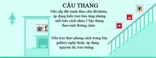 Mẹo treo tranh cho nhà đẹp hút hồn chàng