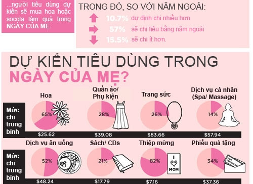 Ngày của mẹ quà nào hot nhất