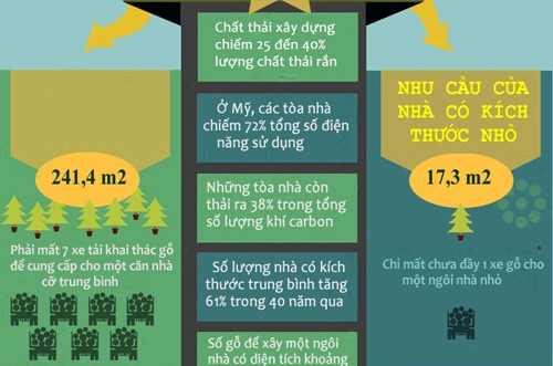 Những lí do đáng yêu nàng thích thú ở trong nhà nhỏ