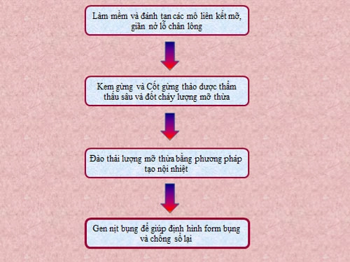 Tuyệt chiêu giảm eo thành công trong 1 tháng của mẹ su