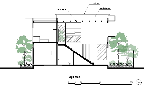 Xây nhà hướng nam cho người hợp hướng tây