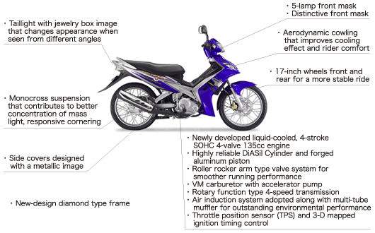 Yamaha exciter 2005 là 125 hay 135 phân khối