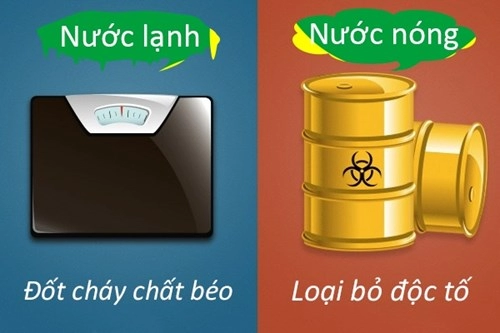 9 lợi ích khác nhau giữa tắm nước nóng và nước lạnh