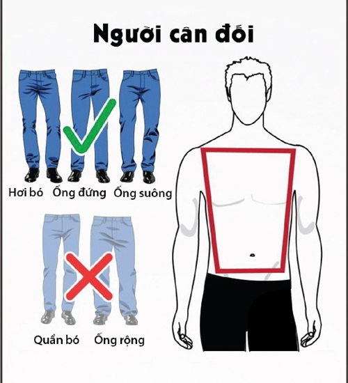 Bí kíp chọn quần jeans phù hợp với vóc dáng