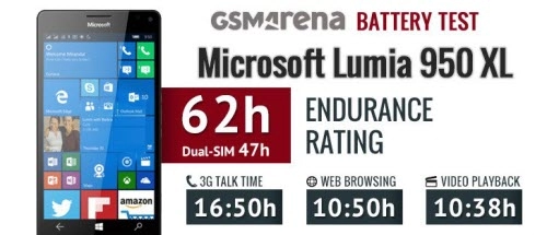 Lumia 950 xl sáng tạo chứ chưa hoàn hảo