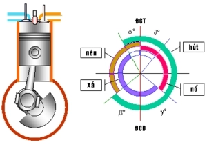 Phụ gia cao cấp tiết kiệm xăng số 1 thế giới