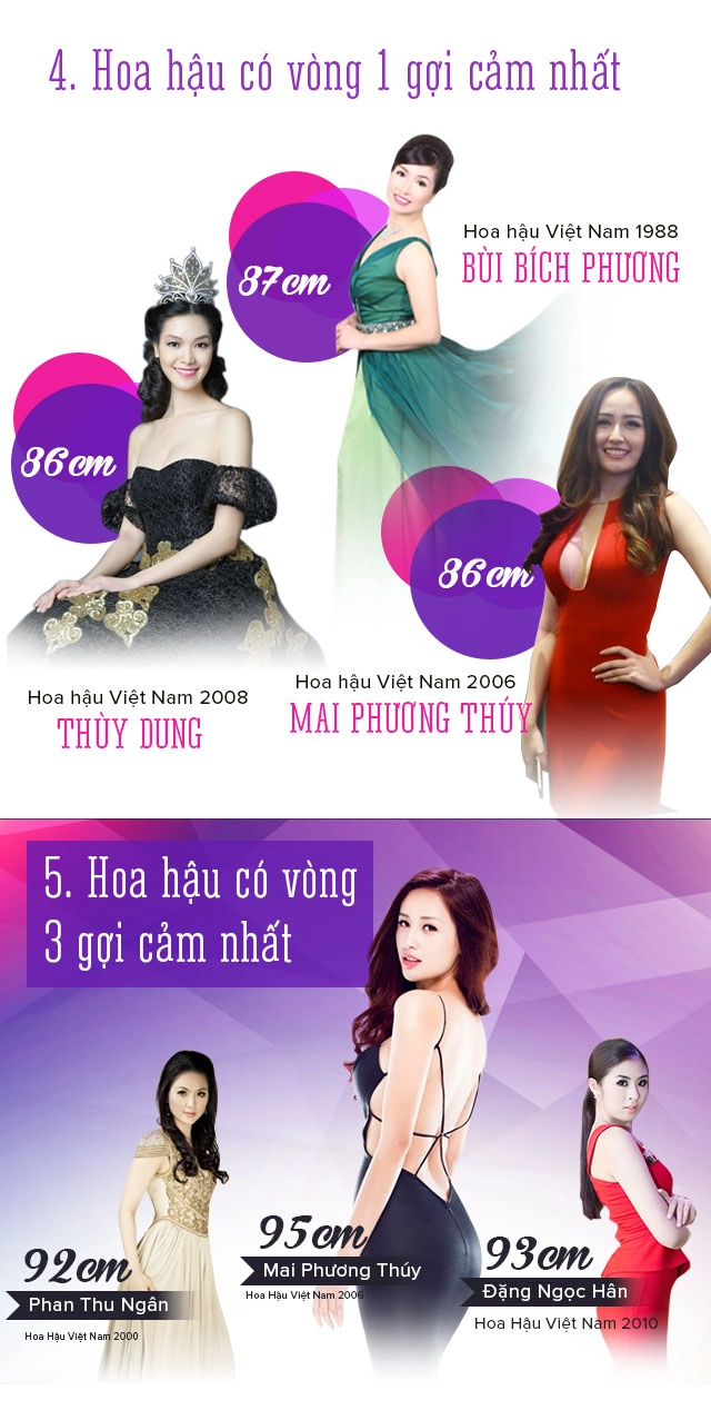 Infographic những cái nhất trong lịch sử hoa hậu vn