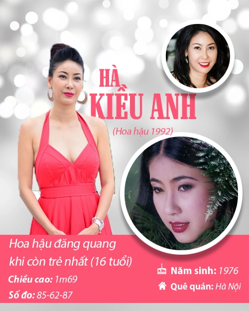 Infographic vẻ đẹp hút hồn của 14 hoa hậu việt nam