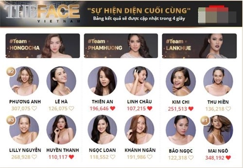 Mai ngô đã cầm chắc vé quay trở lại the face vietnam 2016