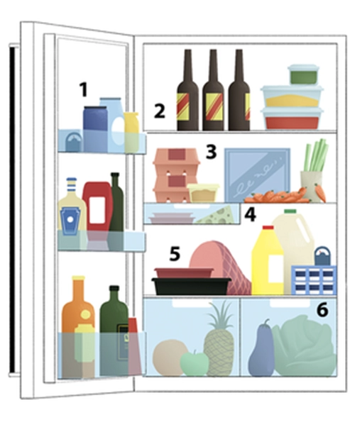 6 mẹo sắp xếp tủ lạnh cho thức ăn tươi ngon