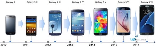 Galaxy s8 sẽ có màn hình 4k siêu nét