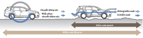  hệ thống kiểm soát khung gầm chủ động trên nissan x-trail sắp ra mắt tại việt nam 