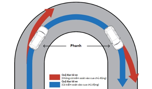  hệ thống kiểm soát khung gầm chủ động trên nissan x-trail sắp ra mắt tại việt nam 