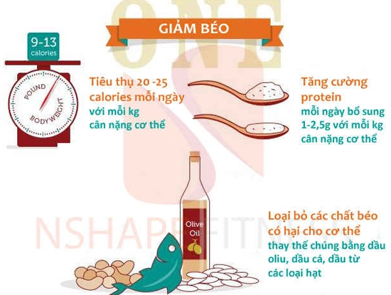 Hướng dẫn 6 bước giảm cân nhanh chóng giúp cơ bụng săn chắc