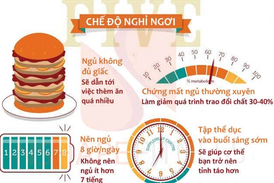 Hướng dẫn 6 bước giảm cân nhanh chóng giúp cơ bụng săn chắc