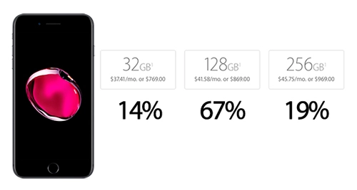  iphone 7 plus 128 gb màu đen đang được ưa chuộng nhất 