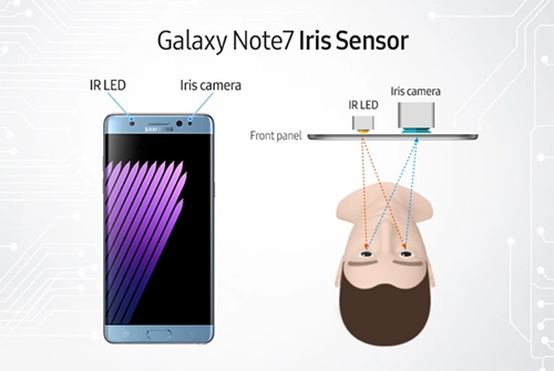  thử tính năng bảo mật mống mắt trên galaxy note 7 