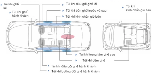  túi khí trên ôtô hoạt động thế nào 