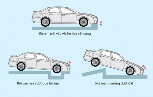  túi khí trên ôtô hoạt động thế nào 