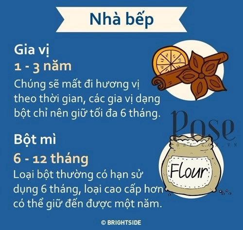 Hạn sử dụng của những đồ vật trong nhà mà bạn ít ngờ đến