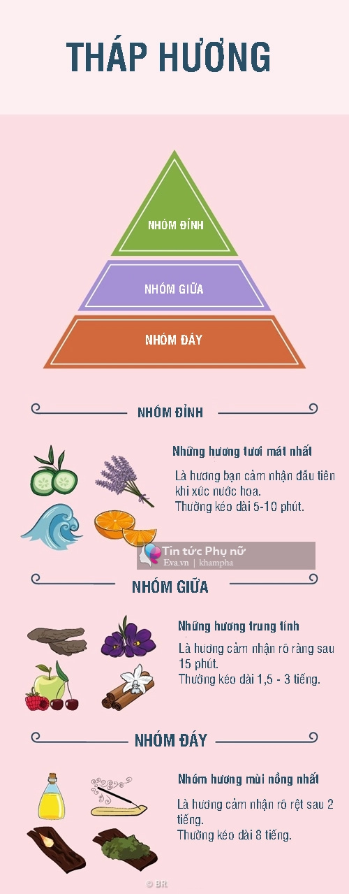 Bỏ lỡ những mẹo này thì nước hoa của bạn có đắt tiền mấy cũng chỉ như hàng chợ