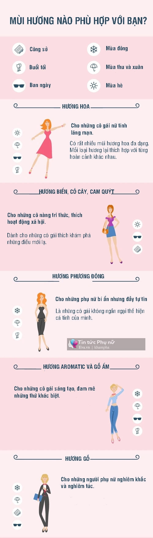 Bỏ lỡ những mẹo này thì nước hoa của bạn có đắt tiền mấy cũng chỉ như hàng chợ