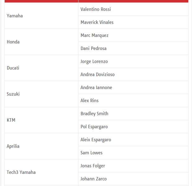 Danh sách các tay đua và đội đua mùa giải motogp 2017
