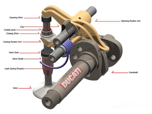  hệ thống desmodromic - sáng tạo của ducati 