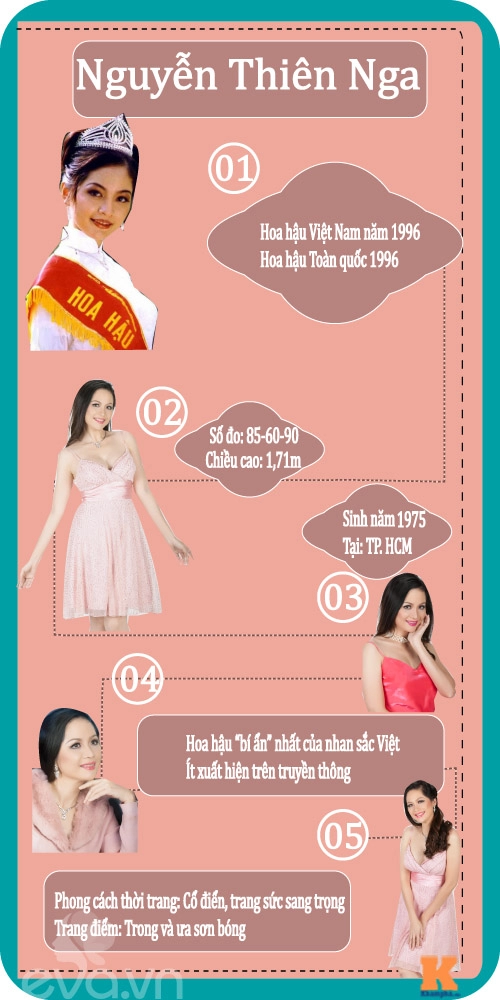 Infografic bóc chiều cao số đo thật của hh việt nam phần 1