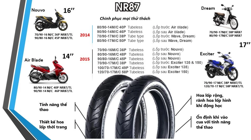 Irc - hãng lốp nhật bản ra mắt dòng lốp thể thao chuyên dùng cho exciter và winner