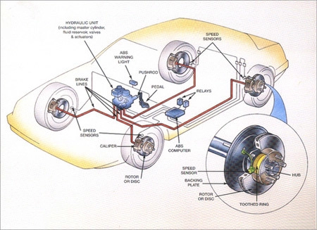  những công nghệ tiện ích nhất trên xe hơi 