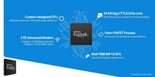 Samsung giới thiệu chipset 8 nhân thế hệ mới