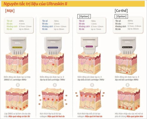 Triển lãm y dược quốc tế lần 16 bước chuyển mình của h