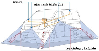  hệ thống quan sát toàn cảnh của nissan 