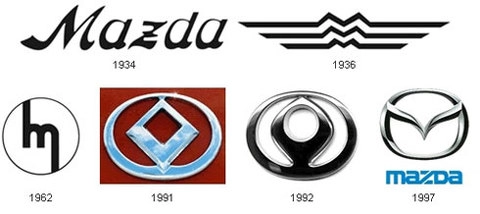  lịch sử logo các hãng xe qua ảnh 