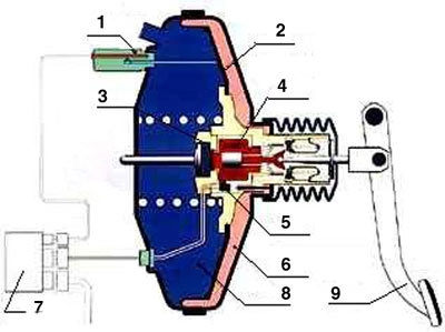  các công nghệ hỗ trợ phanh 