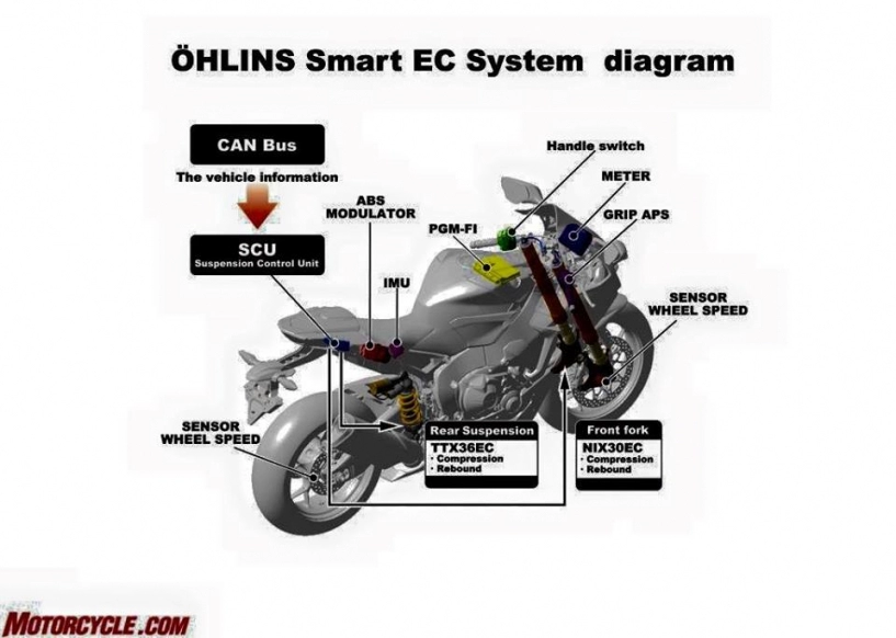 Honda cbr1000rr sp 2017 phân tích các thay đổi đáng giá