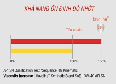  nhớt xe hơi mới với công nghệ dầu gốc tổng hợp 