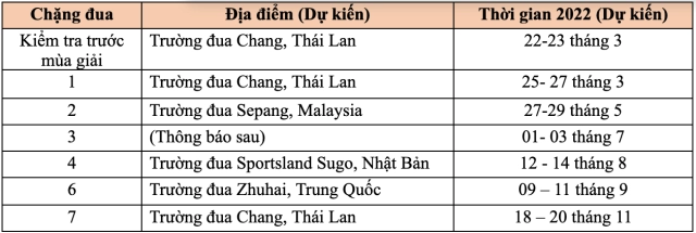 3 tay đua việt nam chính thức tham gia chặng đua thứ hai arrc 2022 tại malaysia