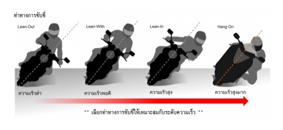 4 kiểu vào cua đúng mà anh em nào cũng cần biết