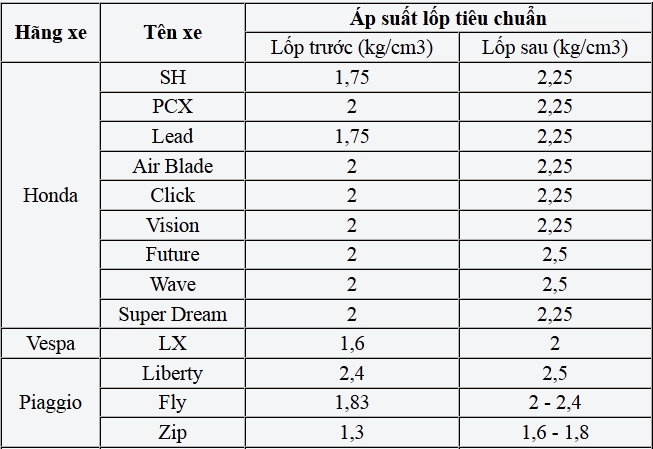 Áp suất lốp với 5 điều bạn cần biết để giữ an toàn và tiết kiệm chi phí