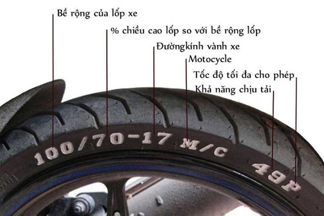 Áp suất lốp với 5 điều bạn cần biết để giữ an toàn và tiết kiệm chi phí