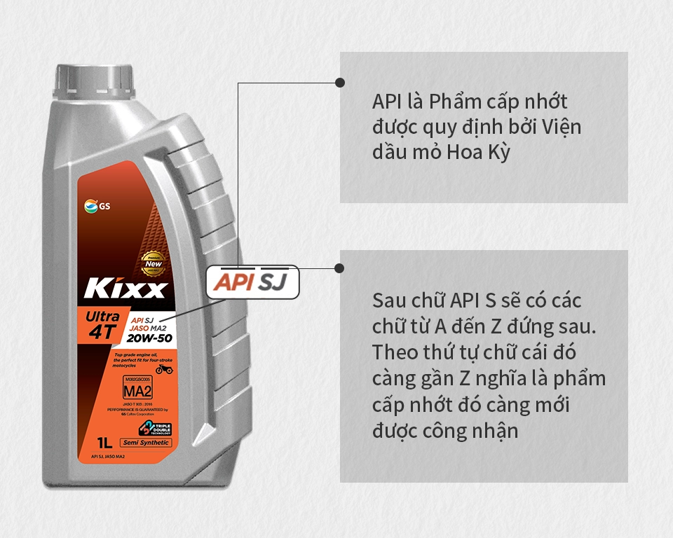 Api - chỉ số đánh giá chất lượng nhớt quan trọng mà ít người biết