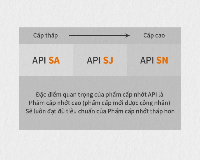 Api - chỉ số đánh giá chất lượng nhớt quan trọng mà ít người biết