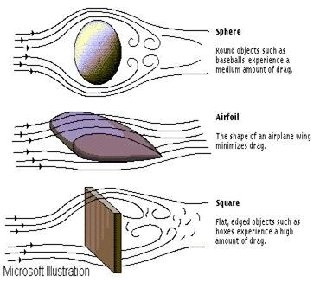 Các khái niệm khí động học thường được nhắc đến trong bộ môn đua xe