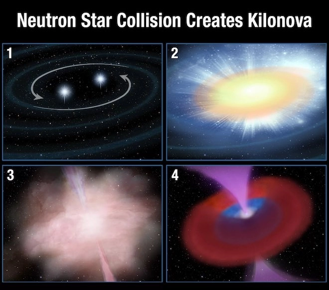 Điều gì xảy ra khi hai ngôi sao neutron sát nhập nhau
