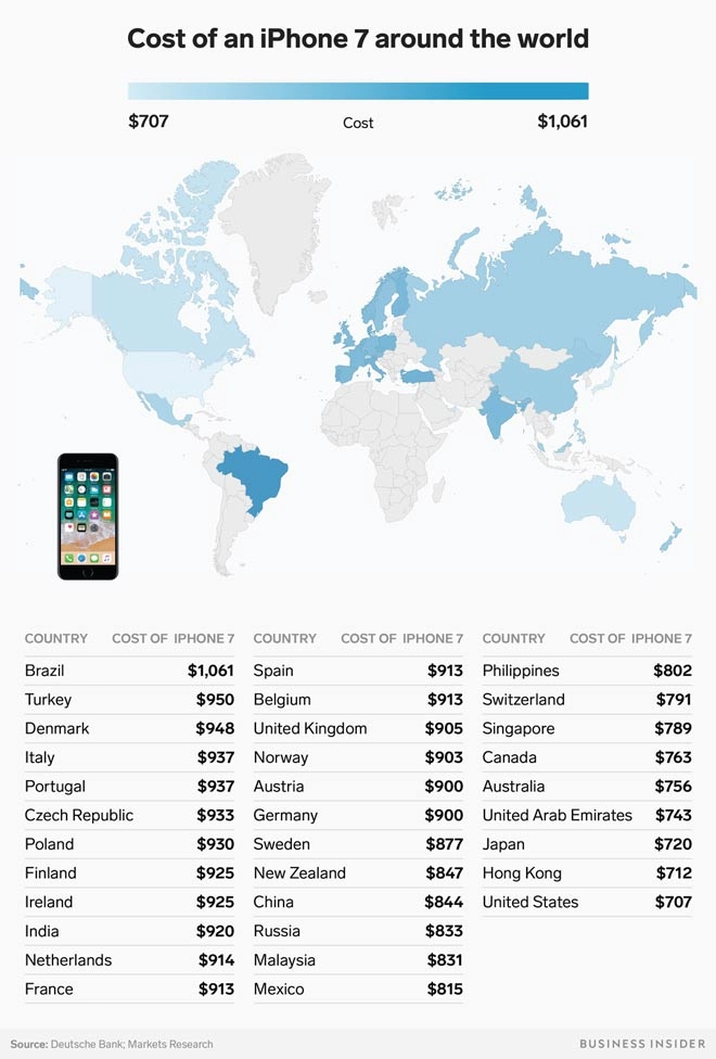 Giá iphone 7 ở đâu rẻ nhất trên thế giới