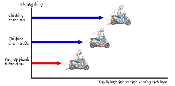 Hi sinh cbs để trang trí cùm thắng đáng hay không