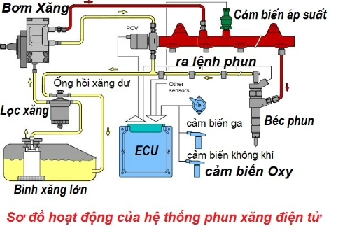 Khởi động nóng xe trước khi lăn bánh liệu có cần thiết