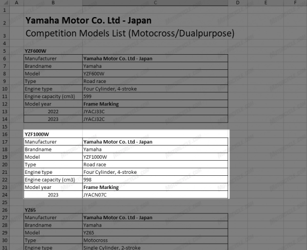 Lộ tin yamaha r1 mới sắp ra mắt vào năm 2023